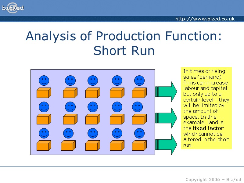 Analysis of Production Function: Short Run In times of rising sales (demand) firms can